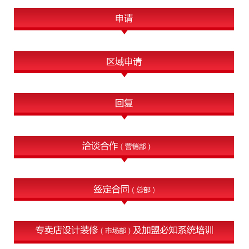 歐派地板加盟流程